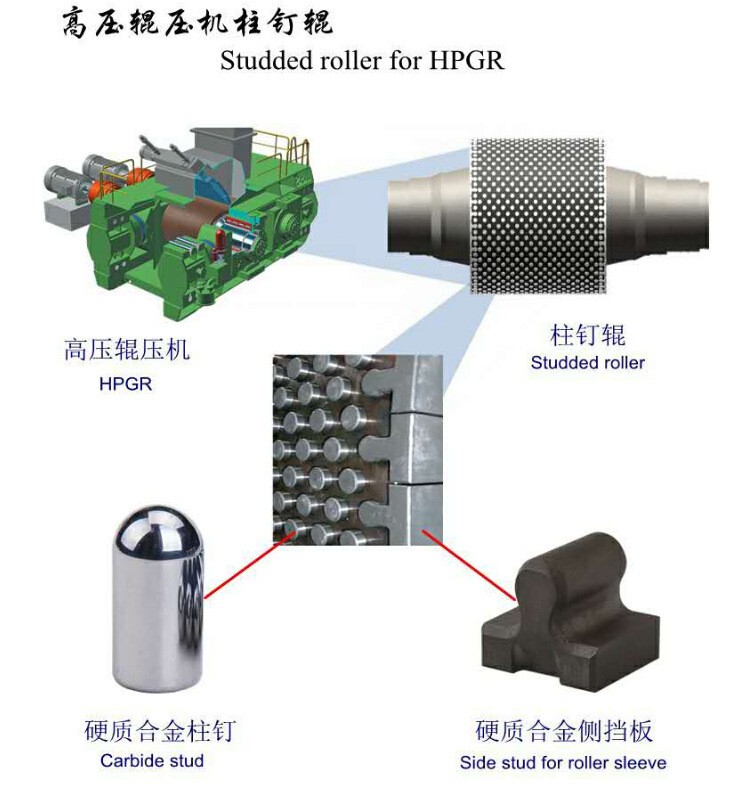 輥壓機柱釘